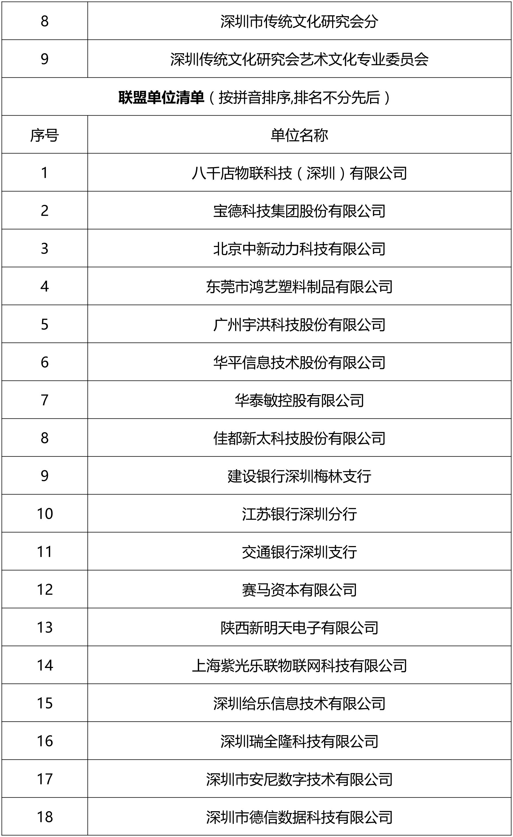 中新動(dòng)力產(chǎn)業(yè)聯(lián)盟隆重舉行2018年新春茶話會(huì)暨投資項(xiàng)目簽約儀式