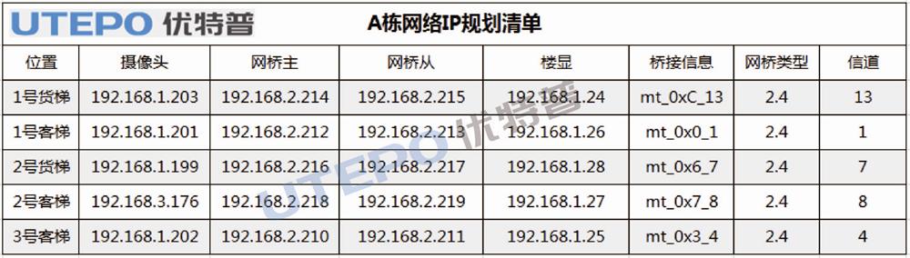 優(yōu)特普智慧無線網(wǎng)橋