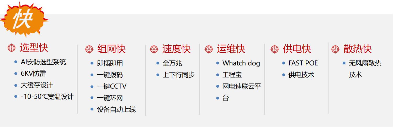 網(wǎng)電速聯(lián)防疫抗疫系統(tǒng)