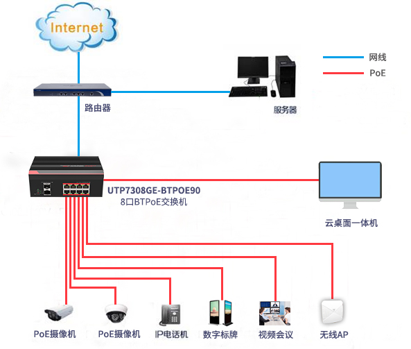 BT PoE供電解決方案