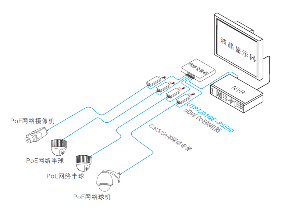 PoE供電器拓撲圖